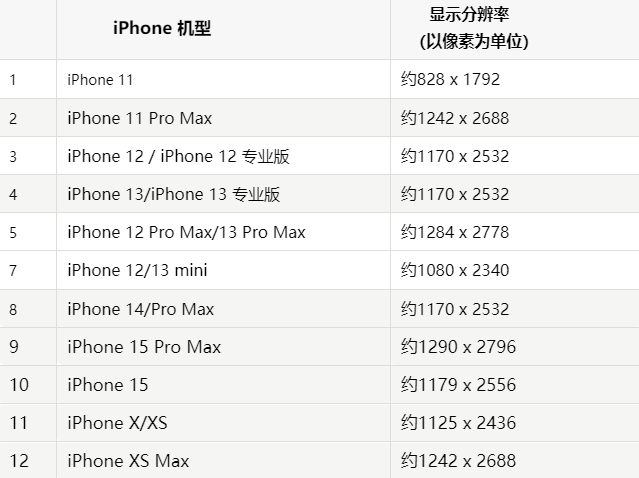 苹凌河果维修分享iPhone主屏幕壁纸显得模糊怎么办