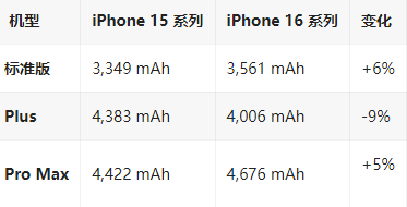 凌河苹果16维修分享iPhone16/Pro系列机模再曝光