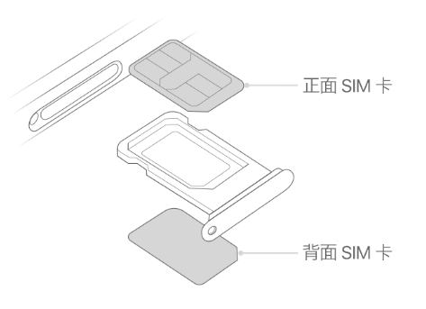 凌河苹果15维修分享iPhone15出现'无SIM卡'怎么办 