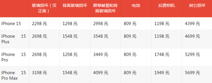 凌河苹果15维修站中心分享修iPhone15划算吗