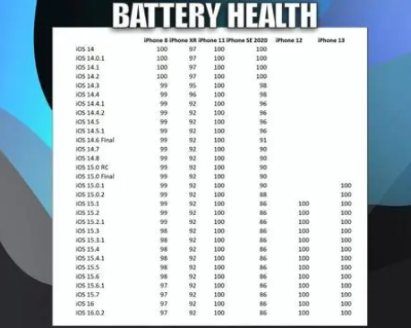 凌河苹果手机维修分享iOS16.0.2值得升级吗 