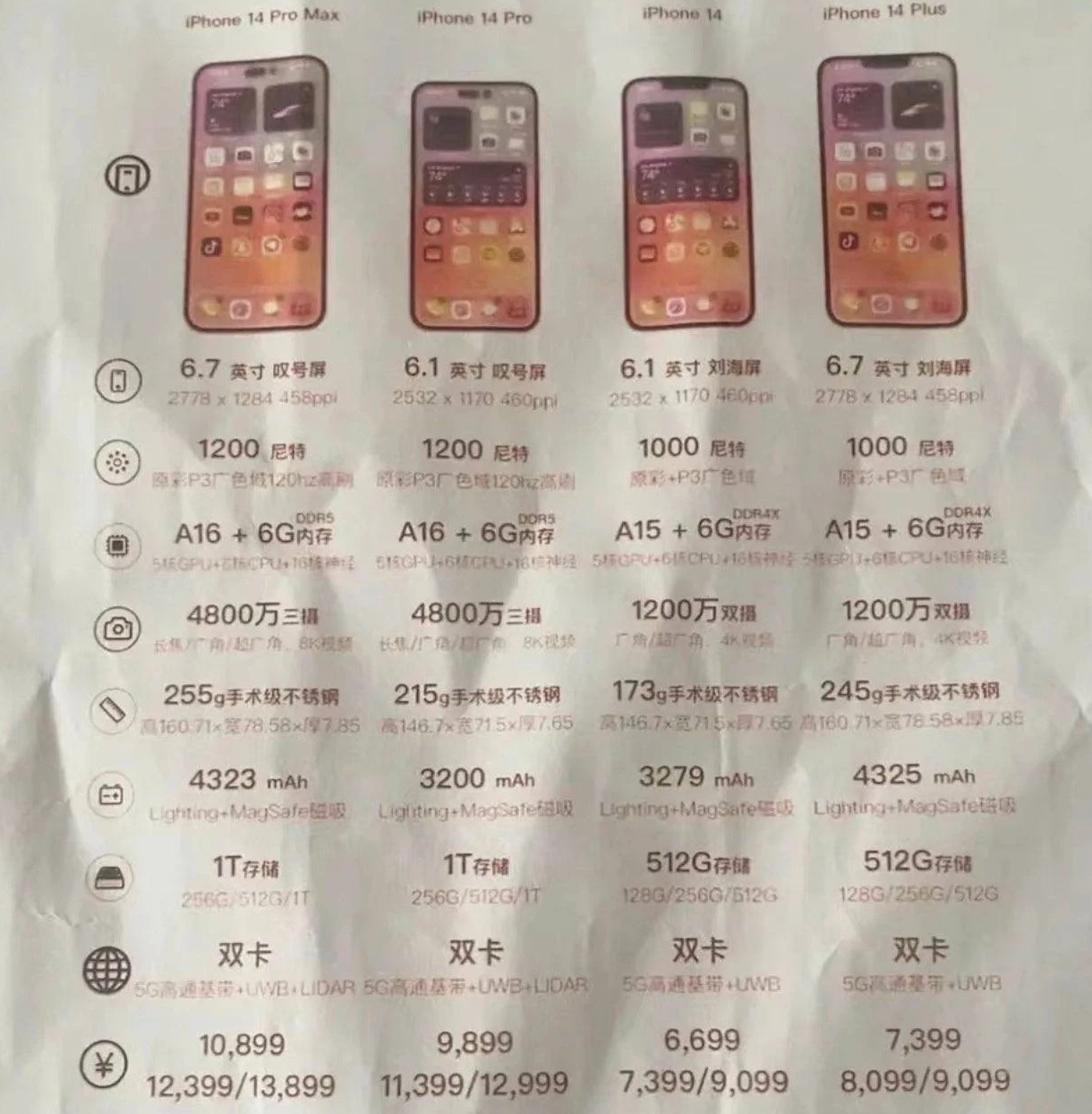 凌河苹果14维修分享苹果 iPhone 14 预售价现身 