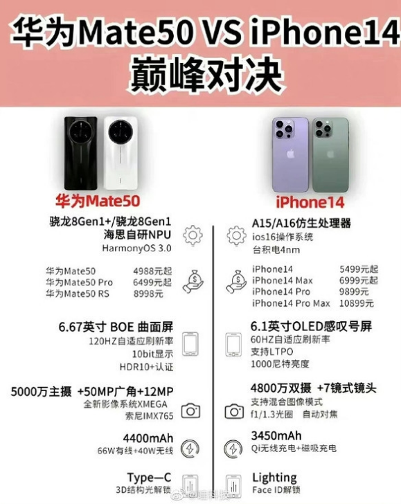 凌河苹果14维修分享iPhone14和华为mate50，应该怎么选 