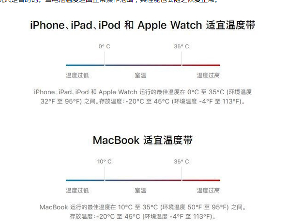 凌河苹果13维修分享iPhone 13耗电越来越快怎么办 