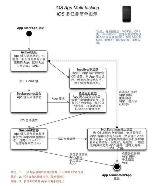 凌河苹果手机维修分享iPhone 为什么不加大内存 