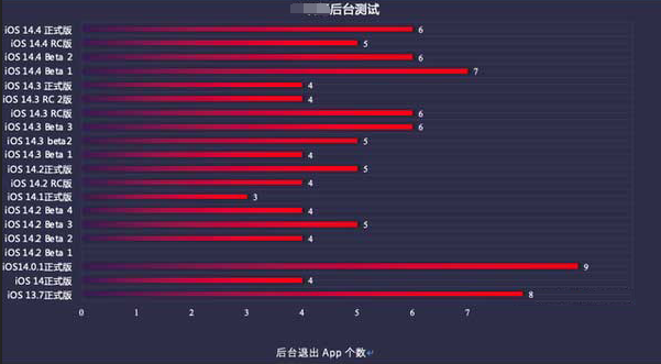 凌河苹果手机维修分享iOS14.5beta1续航怎么样 