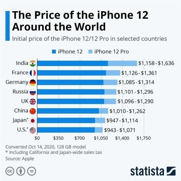 凌河苹果手机维修分享哪个购买iPhone 12/12 Pro更便宜 