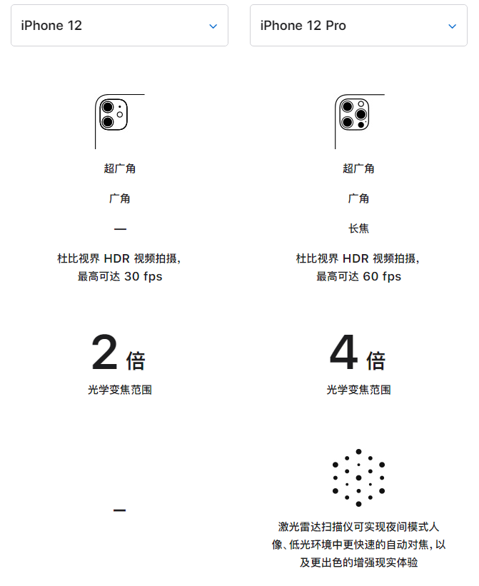 凌河苹果手机维修分享苹果 iPhone 12 与 iPhone 12 Pro 选哪款 